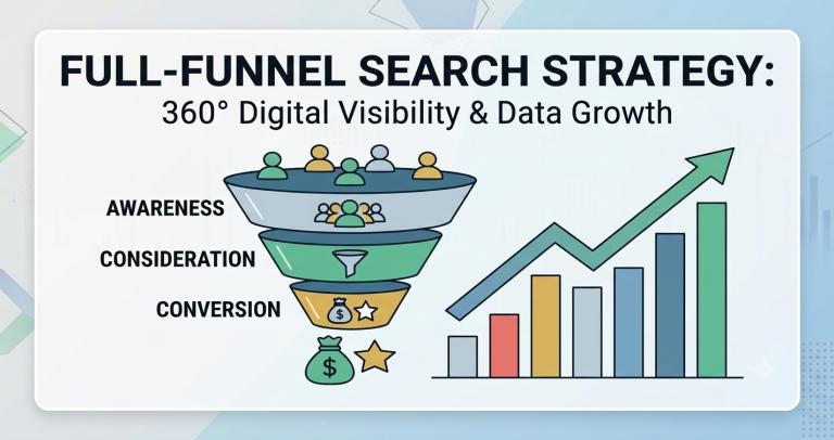 Increase Visibility – Build visibility across search, media, local discovery and AI answers.
